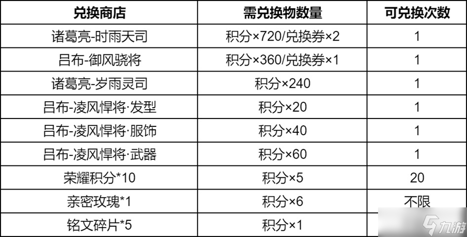王者荣耀瑞象护佑祈愿活动内容一览