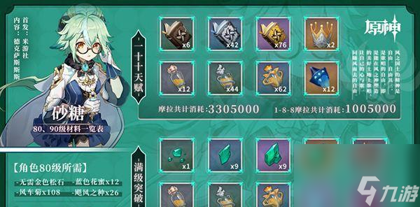 原神久岐忍冲破材料有哪些？各等第材料如何获取？
