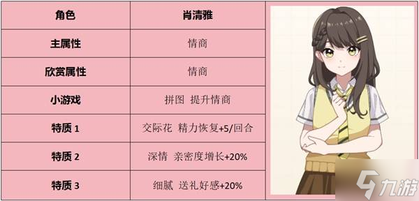 《学生时代》全角色表白要求一览