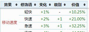 《泰拉瑞亚》召唤师饰品词缀介绍