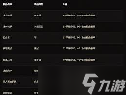 魔兽世界二十周年庆特别物品盘点