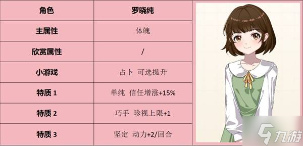 《學(xué)生時代》全方位攻略 人格類型、角色表白要求與特殊事件攻略