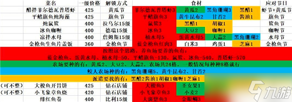 潛水員戴夫員工推薦哪些-員工招募方法