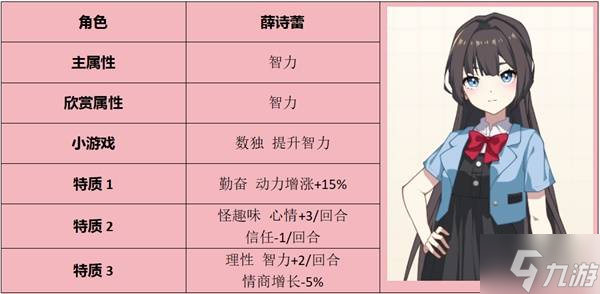 《学生时代》全角色表白要求一览