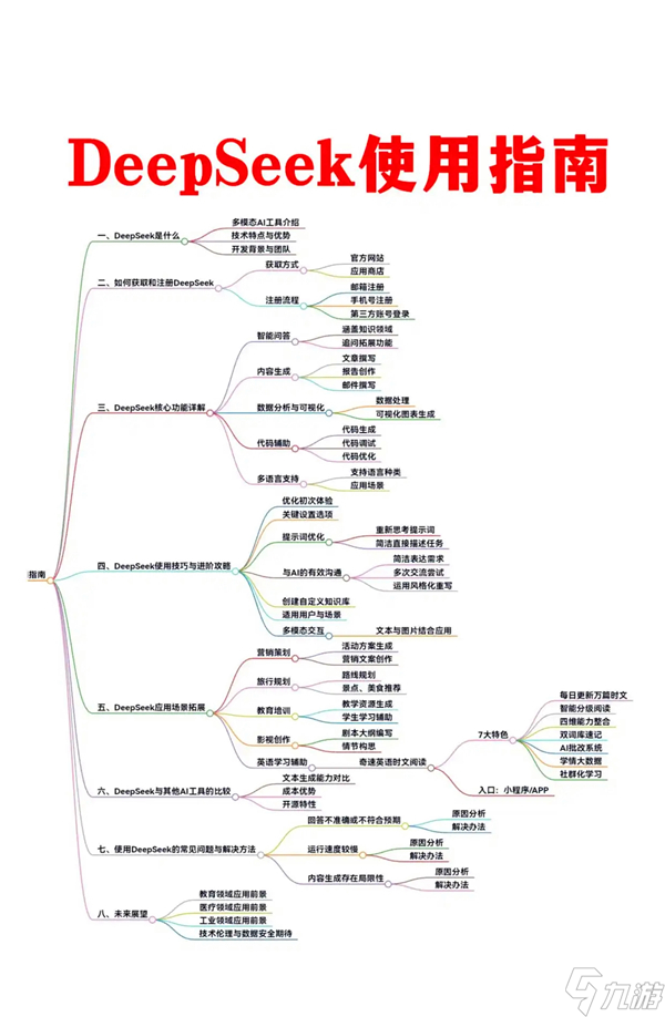 deepseek是什么-deepseek詳情介紹