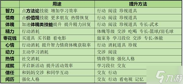《学生时代》全方位攻略 人格类型、角色表白要求与特殊事件攻略