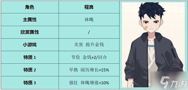 《学生时代》全方位攻略 人格类型、角色表白要求与特殊事件攻略