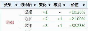 《泰拉瑞亚》召唤师饰品词缀介绍