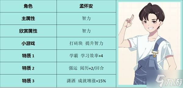 《学生时代》全方位攻略 人格类型、角色表白要求与特殊事件攻略