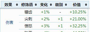 《泰拉瑞亚》召唤师饰品词缀介绍