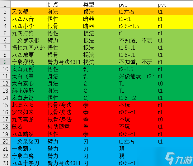 暴走英雄坛自用武学贴