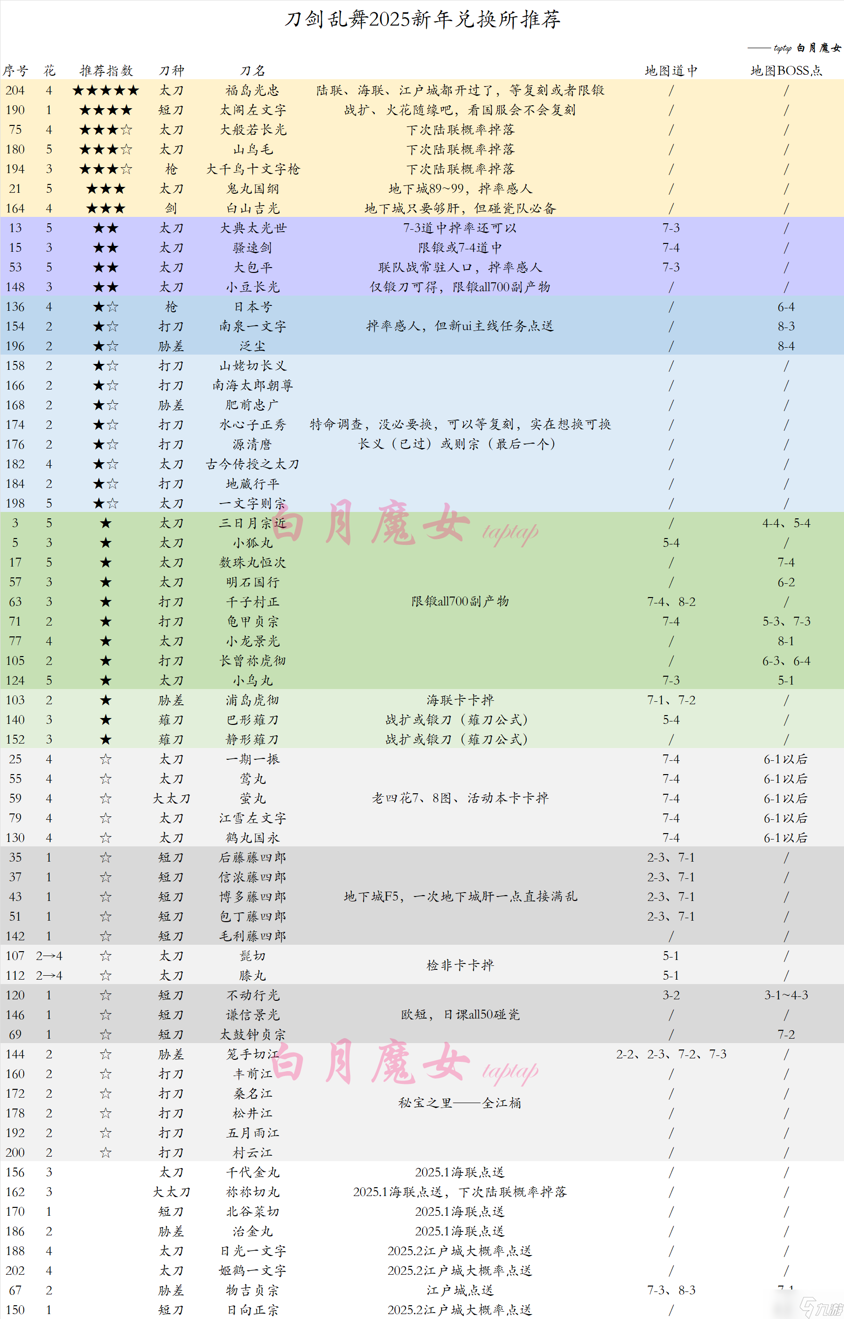 刀劍亂舞-ONLINE-2025新年兌換所推薦【白月魔女】