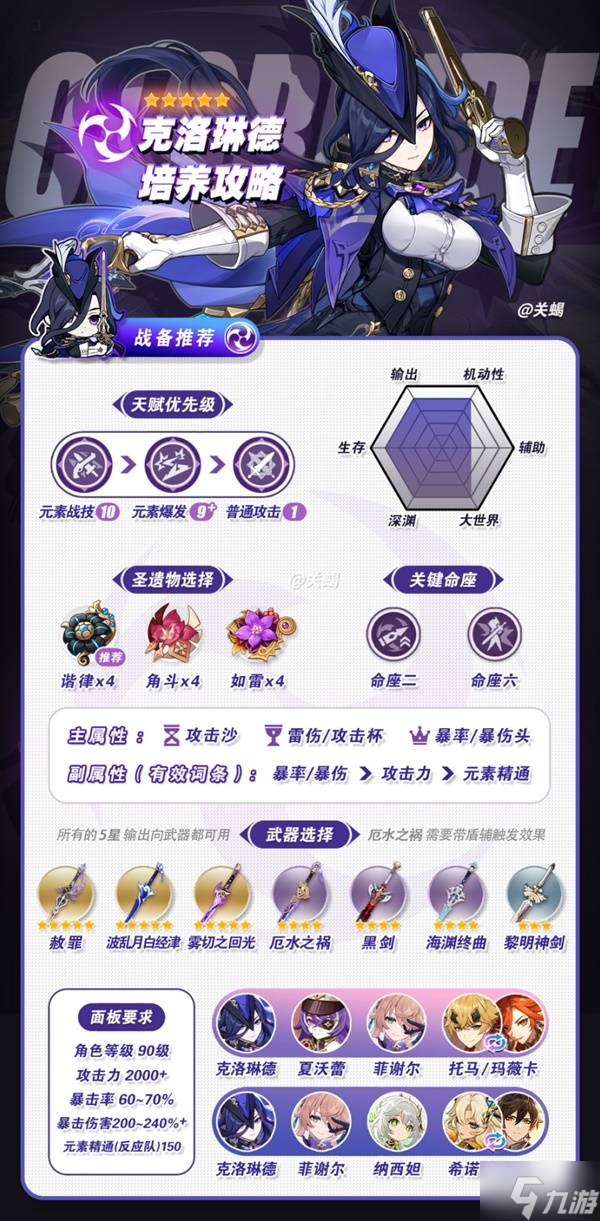 《原神》克洛琳德全方位培养攻略 克洛琳德突破素材采集路线分享