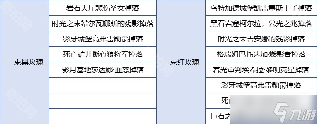 《魔兽世界》2025情人节活动全藏品获取方法