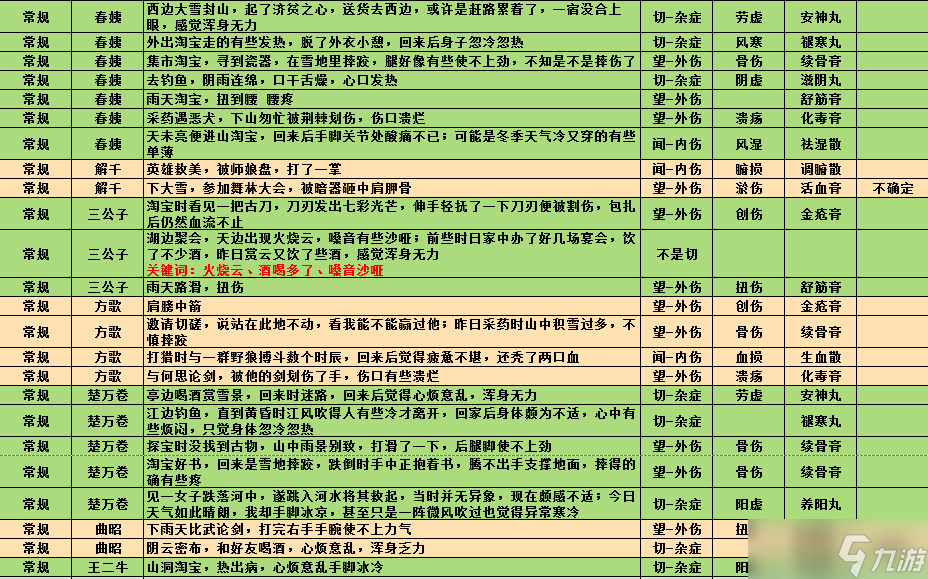 江湖悠悠江湖萌新需知 