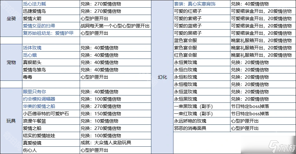 《魔兽世界》2025情人节活动全藏品获取方法
