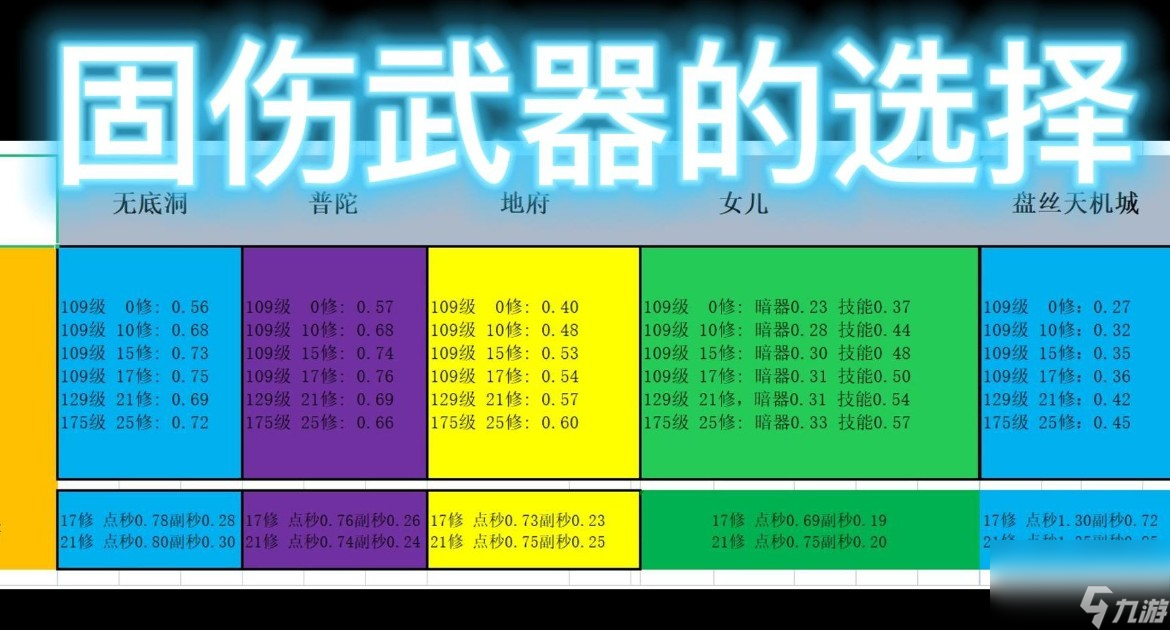 夢(mèng)幻西游武器傷害怎么換算