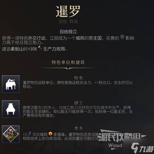 《文明7》暹罗强度与特点介绍
