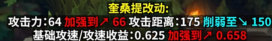 LOL峡谷王者奎桑提14.19新玩法前瞻分析