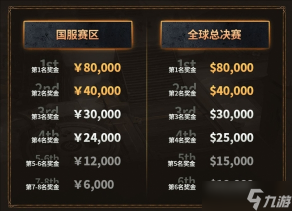 《魔兽世界》2025极限冲层赛赛制规则介绍