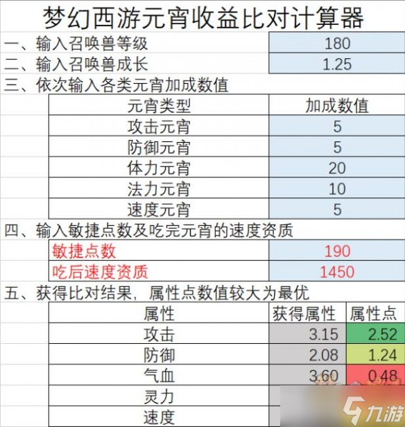 《梦幻西游》2025元宵收益数据对比