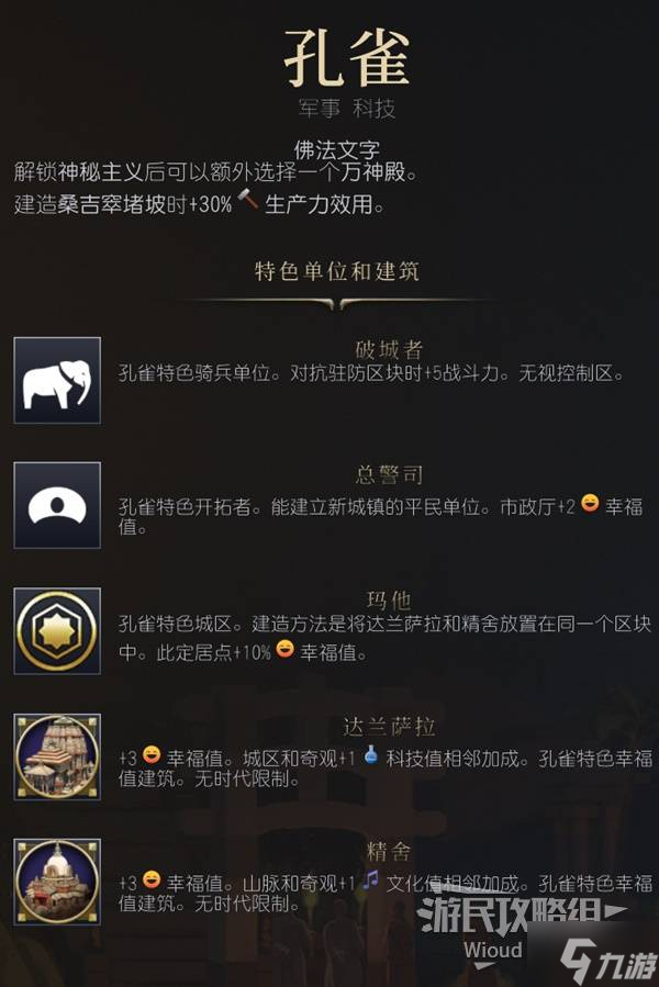 《文明7》孔雀强度与特点介绍