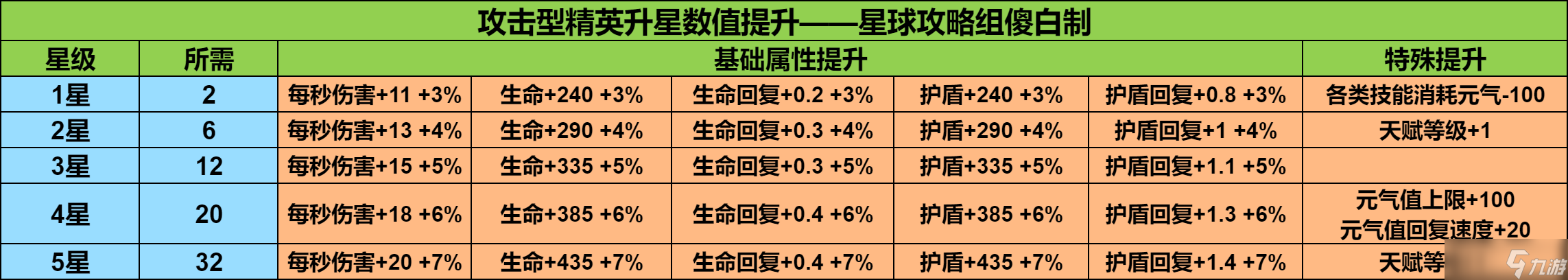 創(chuàng)造吧！我們的星球新版開荒啾啾推薦