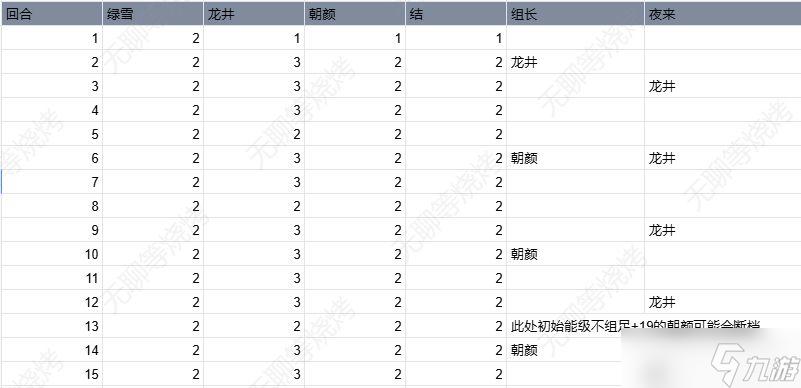 新月同行險境復現(xiàn)打法（畫框、接線員）