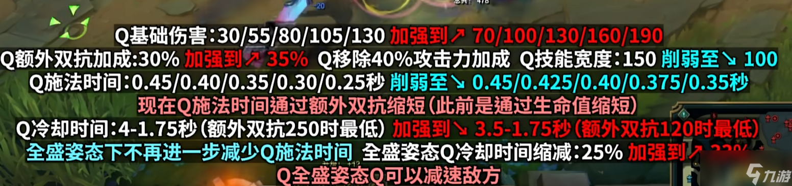 LOL峽谷王者奎桑提14.19新玩法前瞻分析