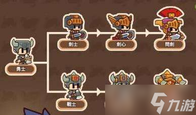 BANG!方块战士|勇士定位及转职是什么