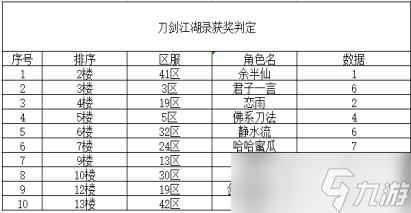 刀剑江湖录惊喜来啦！纯开奖~