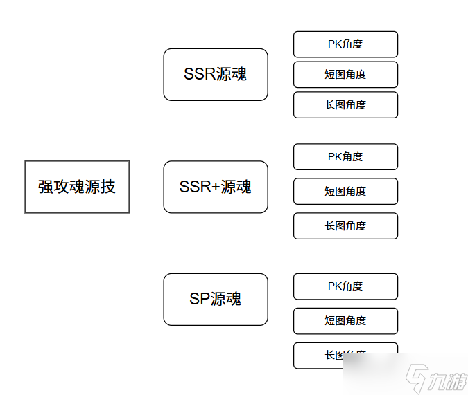 斗罗大陆：魂师对决斗罗大陆：魂师对决——源魂心攻略（第二期之强攻系篇）