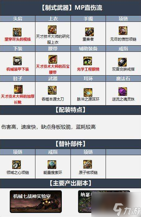 阿修羅最強(qiáng)搭配100