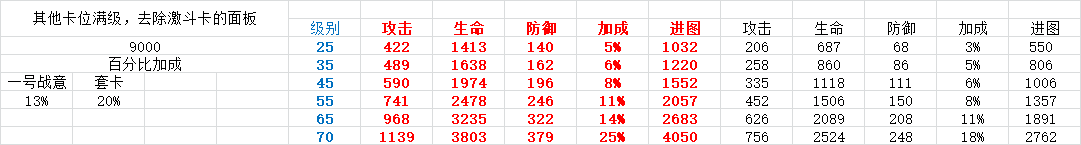 航海王热血航线有关金激斗和紫激斗卡的属性对比