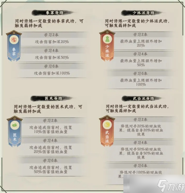 《超级逗萌兽》16-25章武功秘籍推荐阵容