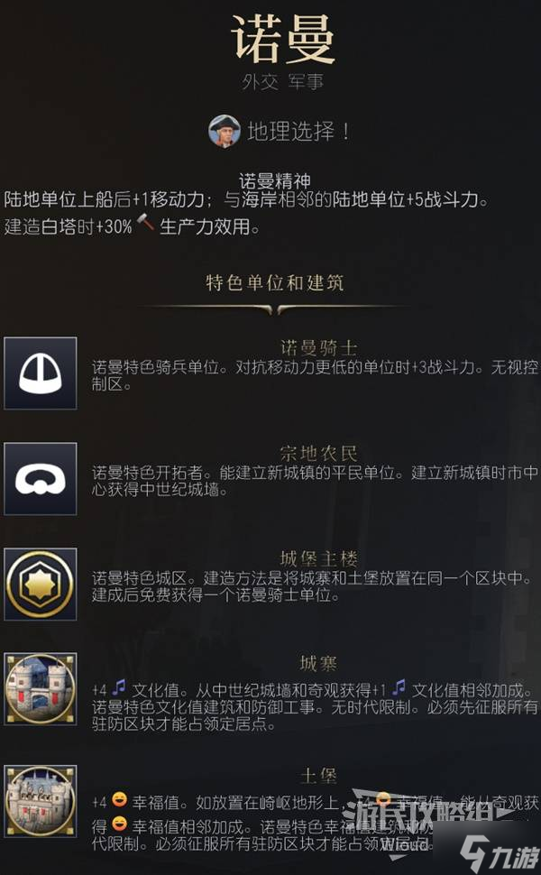 《文明7》诺曼强度与特点介绍