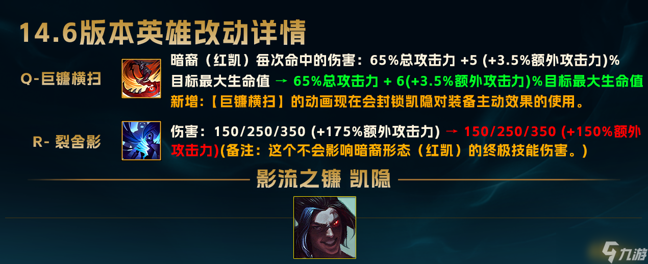 LOL 75勝率韓服600分？版本答案叢刃凱隱玩法教學(xué)！