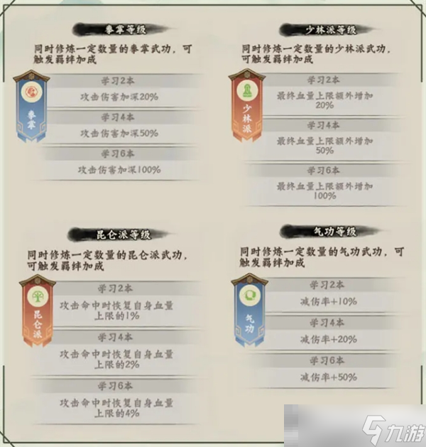 《超级逗萌兽》26-30章武功秘籍推荐阵容