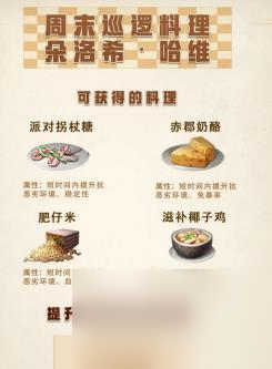 明日之后庇护城水果食谱一览？如何制作这些美味的水果料理？