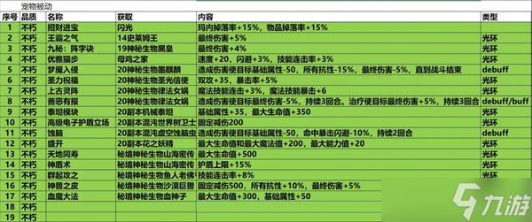 再刷一把2金色傳說19孔全不朽光環(huán)輔助寵被動(dòng)推薦