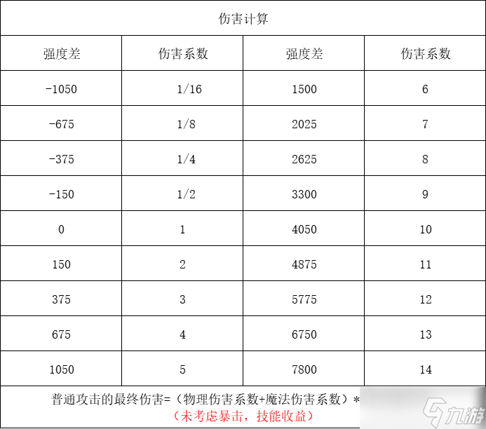 召喚與合成伙伴裝備分析和適用范圍