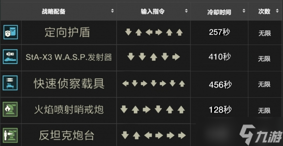 《绝地潜兵2》战备指令大全一览