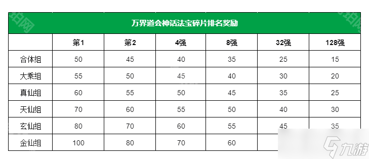 《尋道大千》萬界問道活動攻略