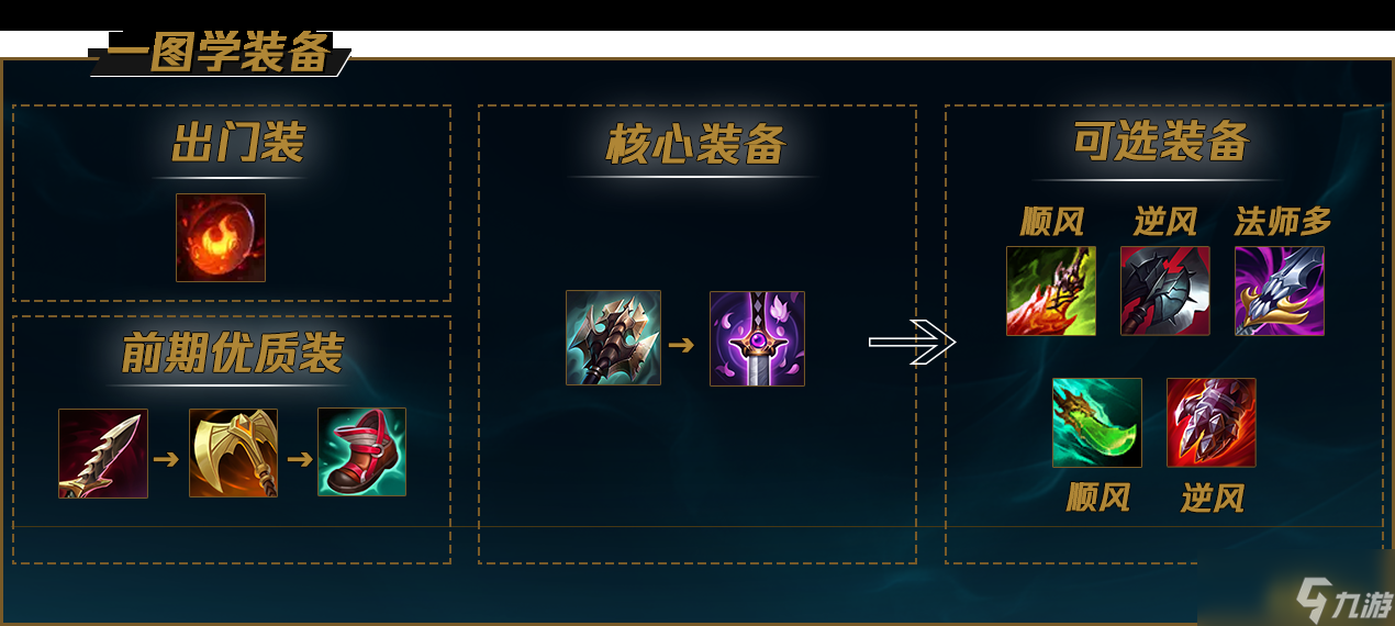 LOLS14地形调整，最大受益者雷克塞前瞻教学