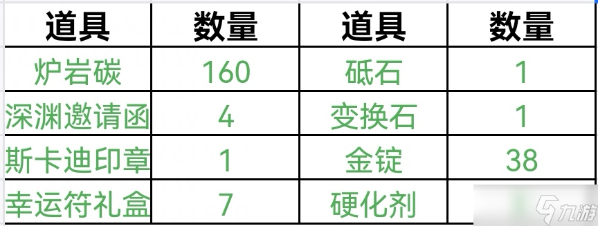 地下城與勇士：起源新版本小游戲?qū)Ρ扔率康貓D收益如何——疲勞分配最優(yōu)推薦！