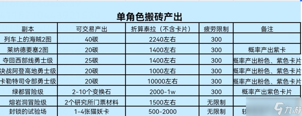 地下城與勇士：起源搬磚黨的成功秘籍——新版本搬泰拉攻略