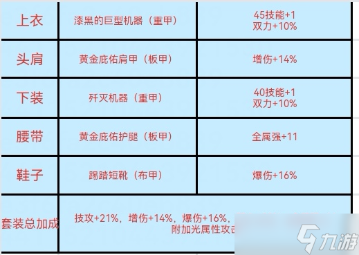 地下城与勇士：起源65套装还没毕业？别担心“221”搭配攻略，全力备战奥兹玛！