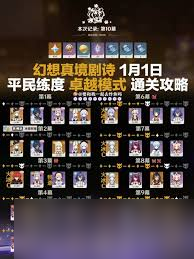 原神1月幻想真境：剧诗卓越模式必胜攻略秘籍大