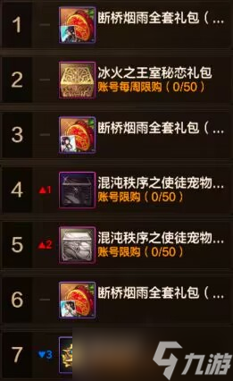 地下城与勇士：起源1月第三周收益周报：拍卖行价格涨幅，重生小游戏新的搬砖圣地
