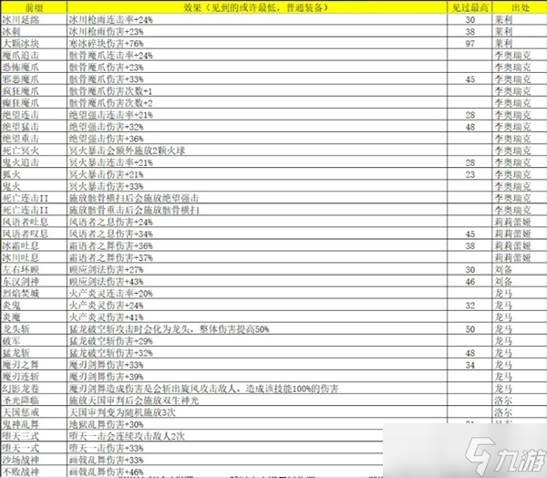 《再刷一把2金色传说》灵魂石碎片属性及出处汇总